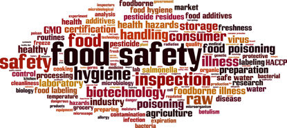 word cloud of food safety concept